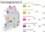전경련, 휴가철 ‘국내 테마여행 10선’ 추천
