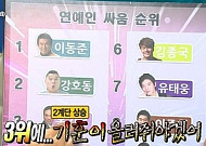 이동준, 연예인 싸움 순위…네티즌 “DJ DOC 김창렬 없는 이유?”