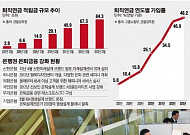 ‘고령화시대’ 판 커지는 은퇴금융…시중銀 경쟁 불붙었다