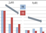 [2014 세제개편] 연봉 1억2000만원~2억 고액연봉자, 퇴직소득세 60만원 더 낸다