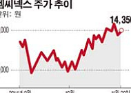 [SP]엠씨넥스, 내년 1월 CES서 블랙박스ㆍ사물인터넷 신제품 7종 론칭