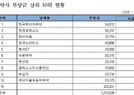 식약처 “내년 상반기 의약품 부작용 피해구제 기본부담금 12억원”