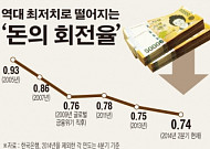 [한은 총재에 조언한다]  ‘돈맥경화’ 유동성의 함정에 빠진 한국경제