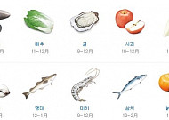 12월 제철음식…“열 내는 음식으로 한파 이기자”