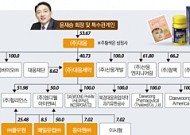 [제약사 지배구조 분석- ③ 대웅제약] 윤재승 회장 지분 11.61% 최대주주