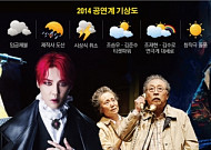 [2014 대중문화 결산] 제작사 도산·시상식 취소… 창작극 도약 그나마 위안