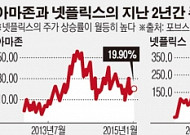 아마존이 영화 거장 우디 알렌과 손잡은 이유