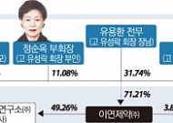 [제약사 지배구조-16. 이연제약] 유용환 전무 31.7% 보유 최대주주 ‘2세 승계’ 순항중