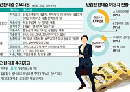 [안심대출 2차 판매] 한도 초과땐 집값 낮으면 우선권… ‘先접수 後승인’으로