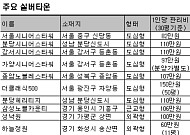 [헬로머니]실버산업의 첨병, 실버타운