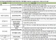 글로벌 제약사, 지난해 사회공헌금액 210억원…매출액 대비 0.44%