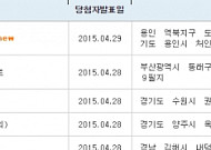 아파트투유, 용인 역북 우미린 센트럴파크 청약 당첨자 발표