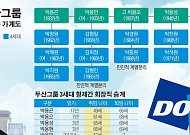 [대기업 경영승계 대해부] 60대 취임·70세 전 퇴임… 두산 ‘박용만 체제’ 당분간 지속