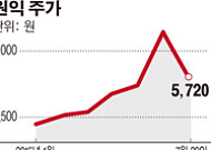 [SP] 원익, 헬스케어 사업 '끙끙'...신사업 구원투수 될까?