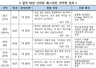 전경련 “광복절 축제에 시민 135만명 몰려”