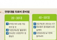 [머니&라이프]‘100세 시대’ 생애주기별 의료비 준비 A to Z
