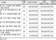 [추천!경매물건] 서울 용산구 한강로1가 64 대우월드마크 용산 등