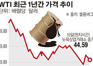 이라크, 석유 메이저들에 이례적 공개 경고…“기름값 갚으려면 설비투자 줄여라”