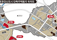 김포한강 최고 3540대 1…주택용지 경쟁률은 ‘로또’