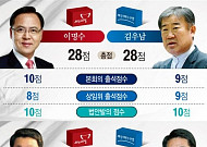 [19대 국회의원 입법활동 평가] 5일에 1개꼴로 발의…이명수 의원 ‘입법왕’