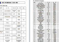 물류의 날 행사 30일 개최...CJ대한통운 차동호 대표 동탑산업훈장 영예