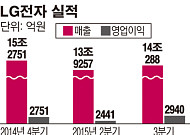 [간추린 뉴스] LG전자 3분기 실적… 가전 ‘선전’ 모바일 ‘고전’