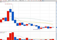 [증권소설] 최대리의 주식투자로 월급만들기(29)