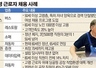 [인구절벽, 위기인가 기회인가] 고령 직원은 ‘장애물 아닌 기회’