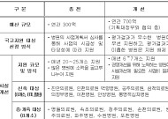 정부, 공공병원 대수술 '신포괄수가제' 도입