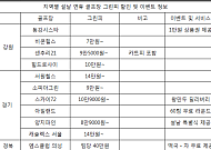 설 연휴 골프장에선 그린피 할인에 떡국까지…전국 골프장 그린피 할인 및 이벤트 정보