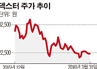 韓ㆍ中 재벌가 자제들 덱스터 사랑 ‘왜’