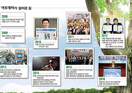 [이투데이 10년]‘작지만 강한 언론’ 10년…100년의 힘찬 발걸음 내딛습니다