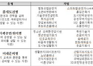 ‘제2인생 설계' 베이비부머세대가 도전할 만한 직업은?