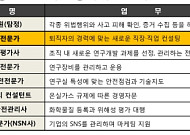 유망직업 전직지원전문가, 새로운 직업으로 준비하는 것은 어떨까