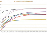강남 집값의 나비효과…단기엔 의정부·부천·안양 집값 들썩인다