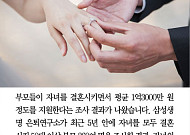 [카드뉴스] 부모, 자녀 결혼자금 1억2500만원 지원… 노후자금의 55%
