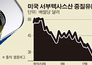 국제유가, 배럴당 50달러 턱밑…‘3개국’ 악재가 유가에 호재