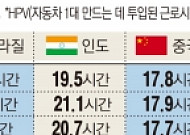 [현대차 파업] 車 1대 만드는데… 韓 26.8시간, 美선 14.7시간 ‘두배’ 차