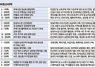 [박근혜정부 부동산 정책] 집값만 올렸다… 전세대란·가계빚 서민경제는 ‘지뢰밭’