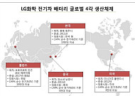 LG화학, 폴란드 전기차 배터리 공장 기공… ‘韓·美·中·歐’ 글로벌 4각체제 구축