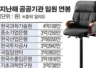 ‘공공기관장 연봉킹’ 강성모 카이스트 총장...유일하게 4억 넘어