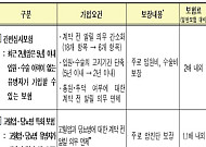 [금융꿀팁 200선-16] “만성질환자는 유병자보험 활용하세요”
