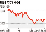 "엑셈, 내년도 디지털 사이니지 부문 100억 대 성장"