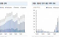 “팬오션, 단기 운임 하락 압력 불가피…목표가↓”