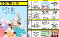 대전 초교서 특정 정당 이름 표시된 식단표 논란...“투표는 국민의 힘”
