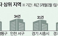 “집값 상승 열차 올라타자”…경인지역 아파트 갭투자 ‘꿈틀’