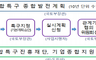 5개 지방광역시 도심융합특구 조성 박차…관련 시행령 16일 국무회의 의결