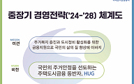 HUG, 'NEW VISION 선포식' 개최…“국민 주거 안정 선도”