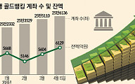 중동 사태에 안전자산 선호..‘금'에 뭉칫돈 몰린다