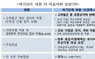 코로나19 '진짜 끝'…내달부터 위기단계 경계→관심 하향